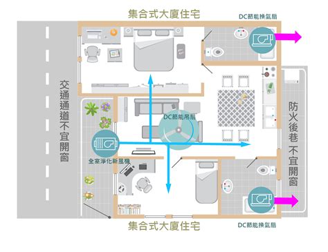 房間換氣系統|如何改善室內空氣品質？你要知道的5大通風設計重。